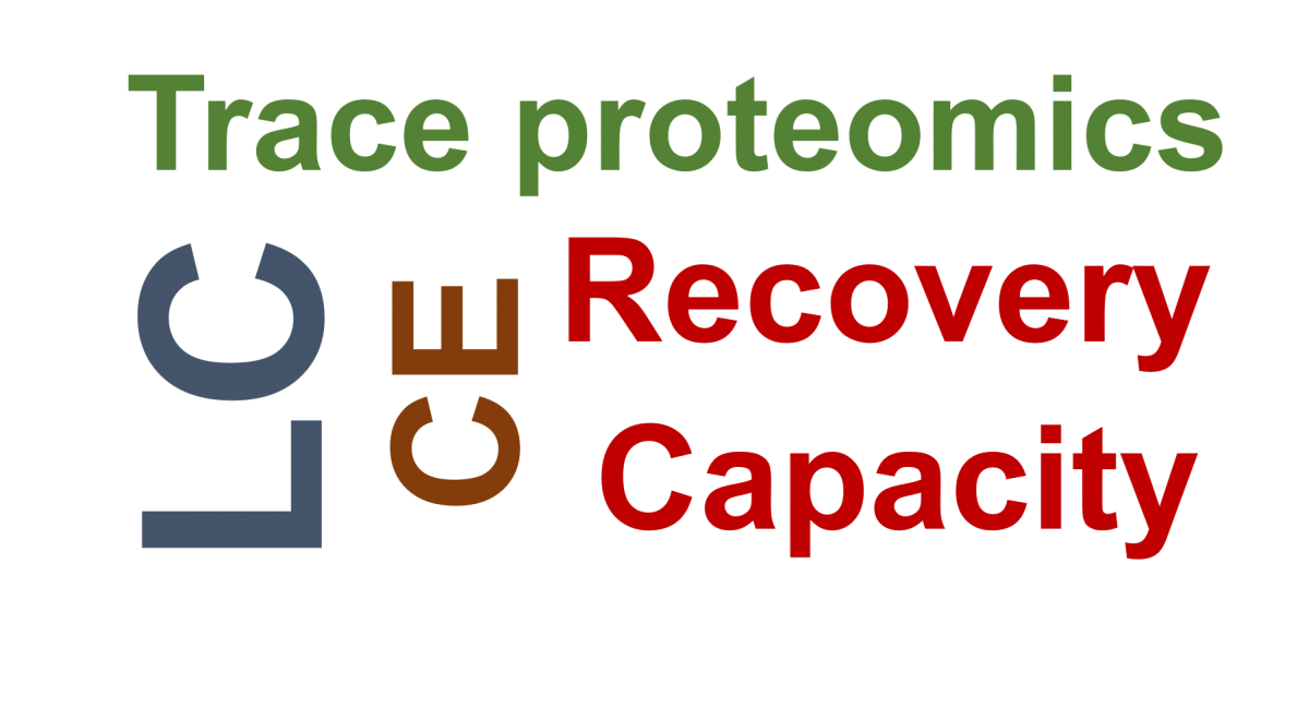 Liquid Chromatography For Trace Proteomics: A Mini-review